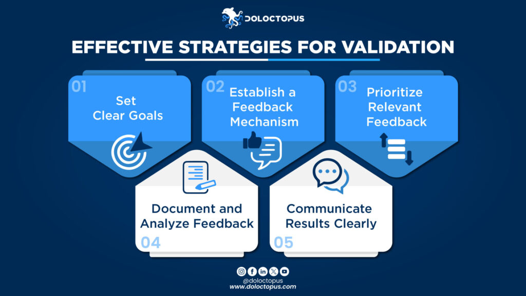 Effective strategies for validation