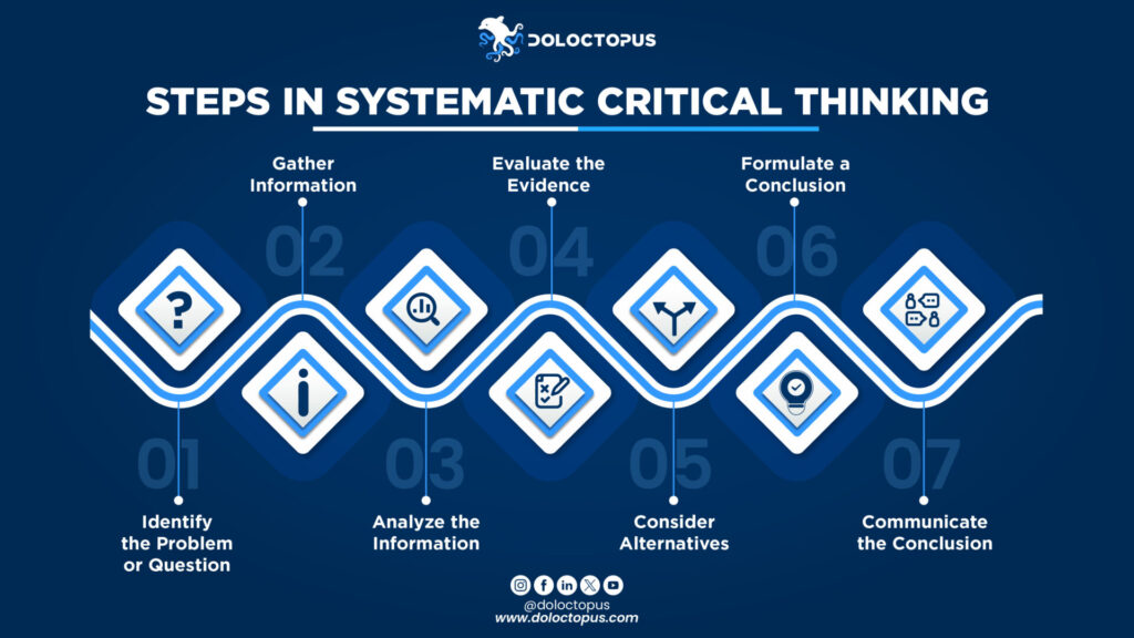 Steps in systematic critical thinking