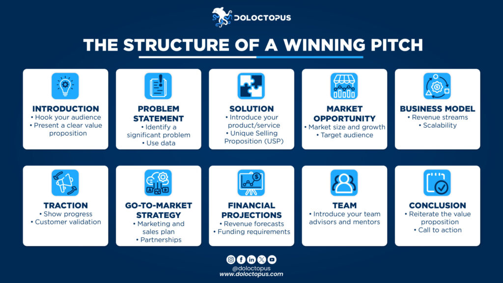 The structure of a winning pitch