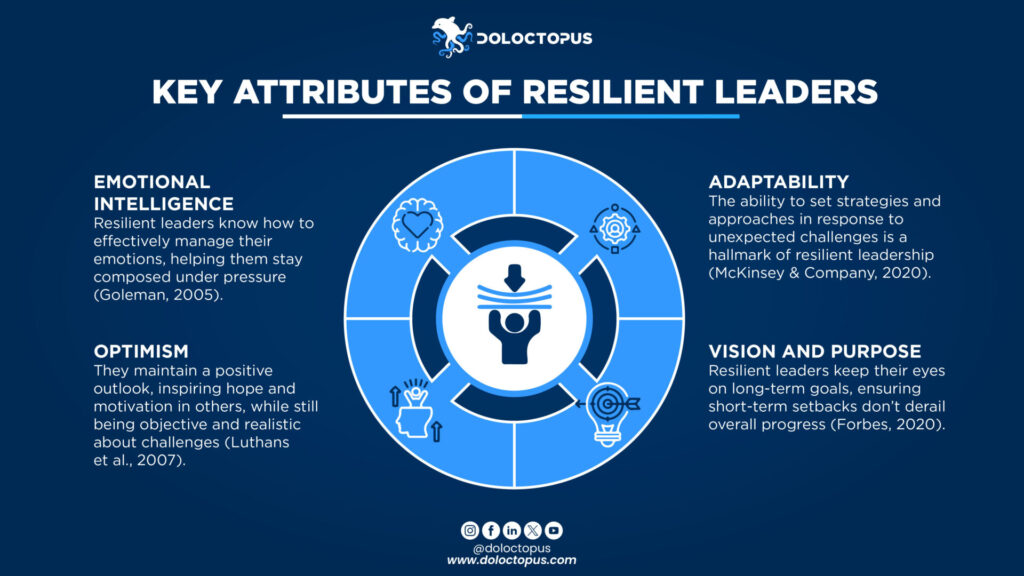 Key Attributes of Resilient Leaders