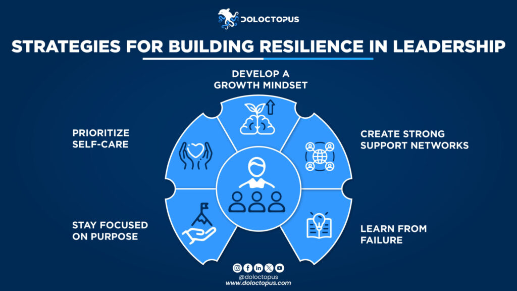 Strategies for Building Resilience in Leadership